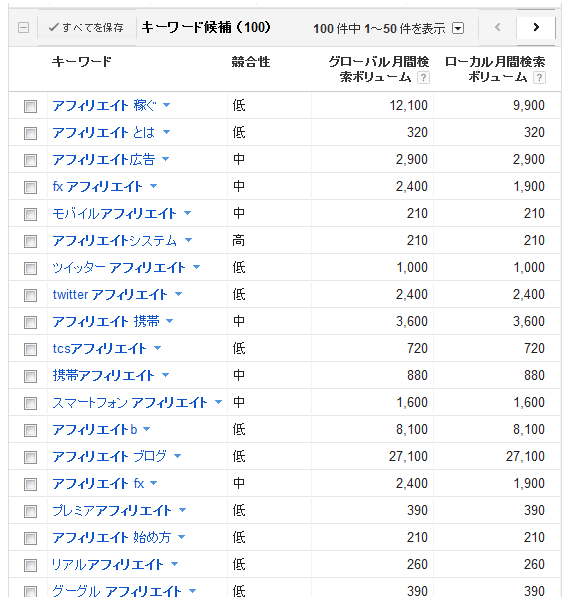 Googleキーワード