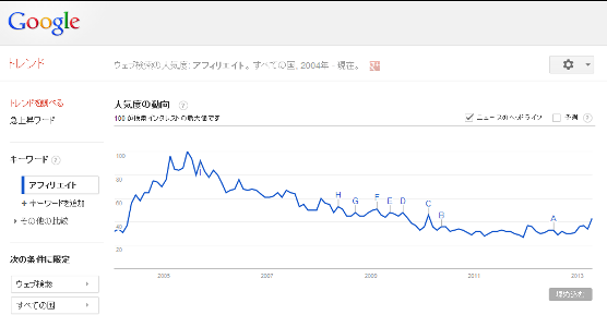 Google トレンド アフィリエイト