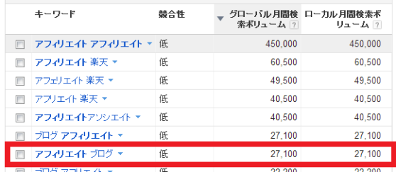 アフィリエイトブログ