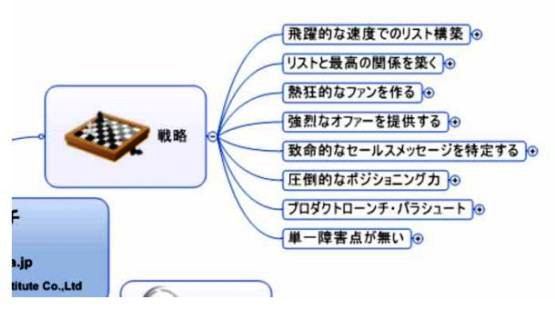 プロダクトローンチ・フォーミュラ