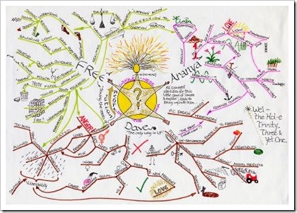 Guru_Mindmap